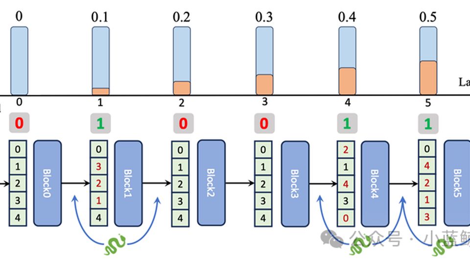 ICML 2025 录用论文简介