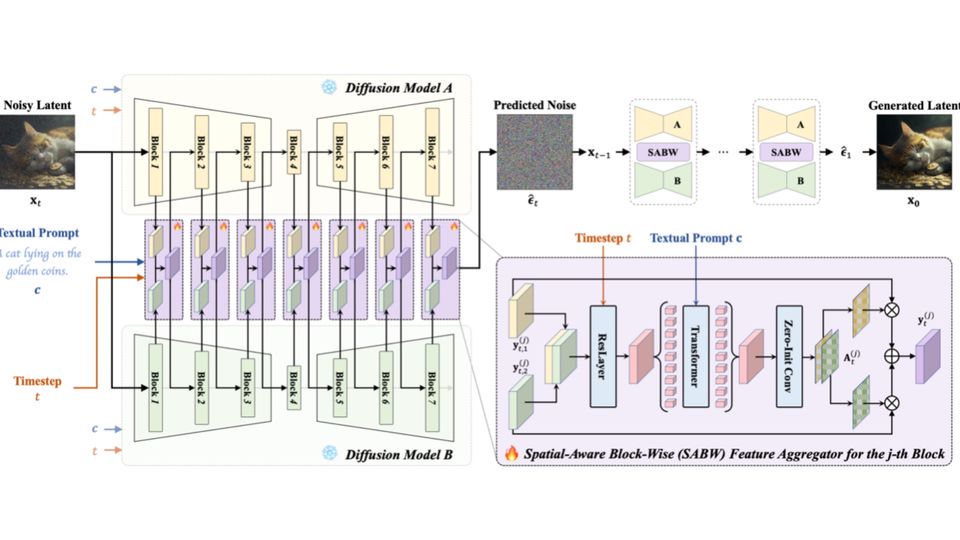 大模型可控生成研究小组